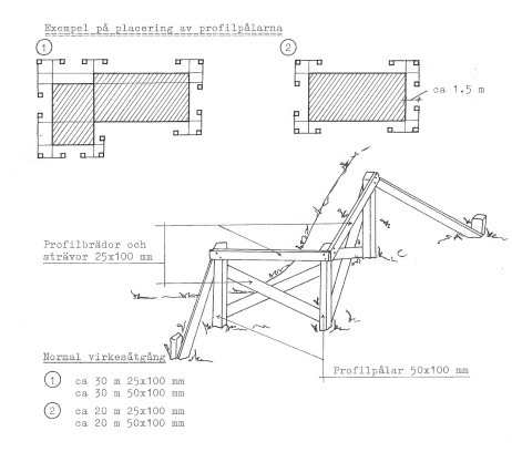 Illustration finutsättning